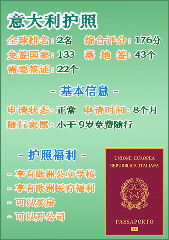 意大利护照