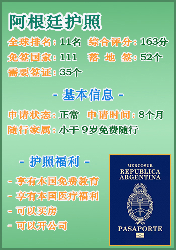 阿根廷护照