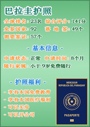 巴拉圭护照